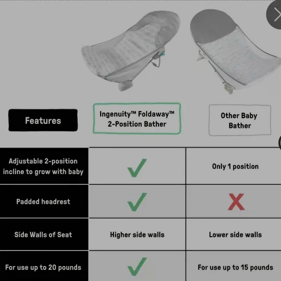 Foldaway 2-Position Bather - Gray - Picture 6 of 11